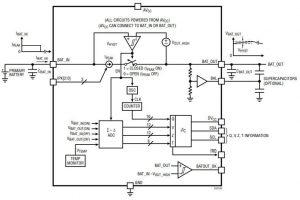 ADI LTC3337