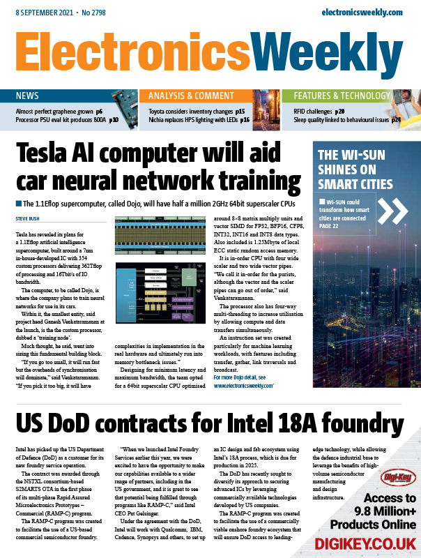 Digital Edition Archive Electronics Weekly