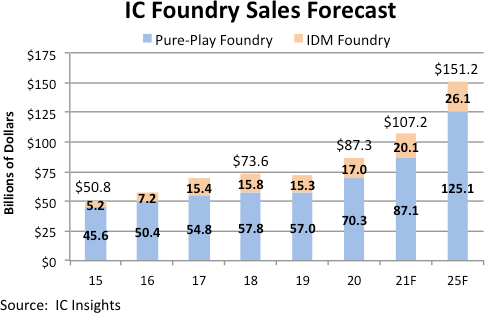 The Foundry Big And Size Chart