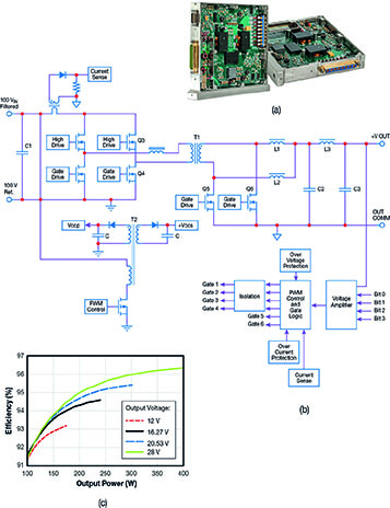 Exploring the frontiers of GaN power devices | Electronics Weekly