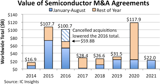 Record Q1 M&A - Vimarsana News