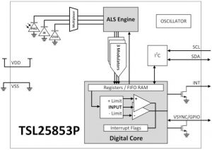 Blocco Osram UVA e sensore ottico TSL2585