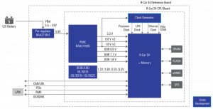 Automotive gateway design from Renesas -abu43