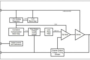 Microchip MCP1502 voltage reference automotive 762