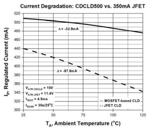 CentralSemi mosfet constant current mosfet diode temp graph