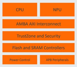 Arm virtual hardware