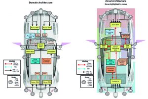 Figure-1_Domain-v-zonal-300x200.jpg