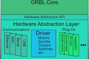 EinW grblHAL diagram