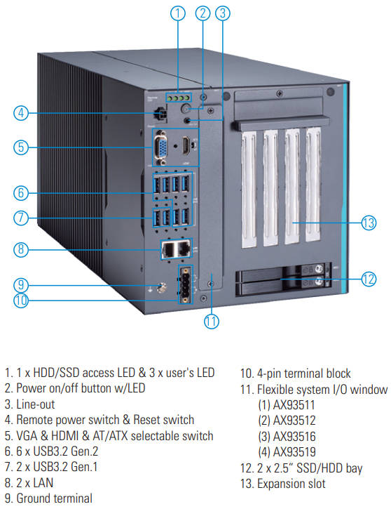 Four-slot industrial PC is ready for 5G comms | Electronics Weekly