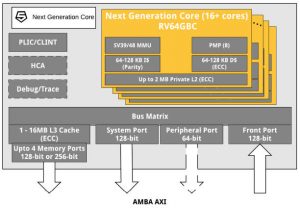 SiFive Next Generation Risc-V core