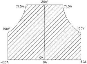 Delta SM210-CP-150 constant power curve