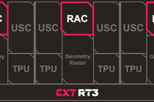 Imagination CXT RT3 GPU block