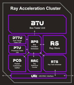 Imagination adds hardware ray tracing to new GPU flagship | Electronics ...