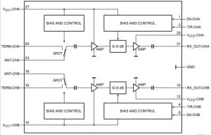 NXP BTS7203U dual LNA