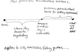 EinW how politicians misunderstand numbers