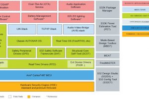 S32K3–SOFTWARE-STACK 784