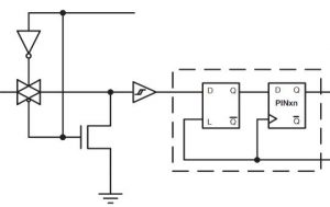 Not all Arduino inputs are equal - hunt the Schmidt trigger ⋆ ...