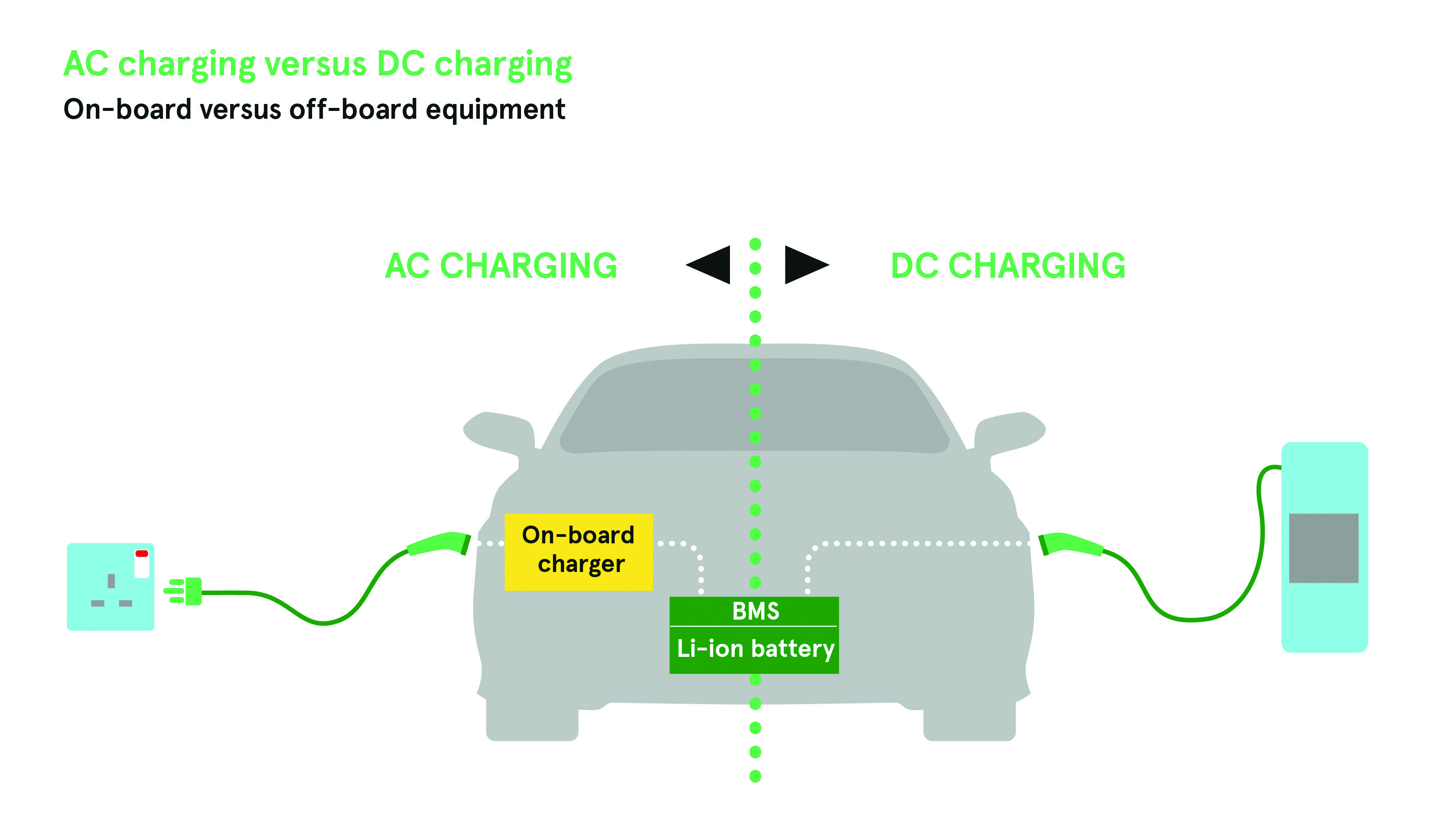 Key power supply considerations for EV charging systems