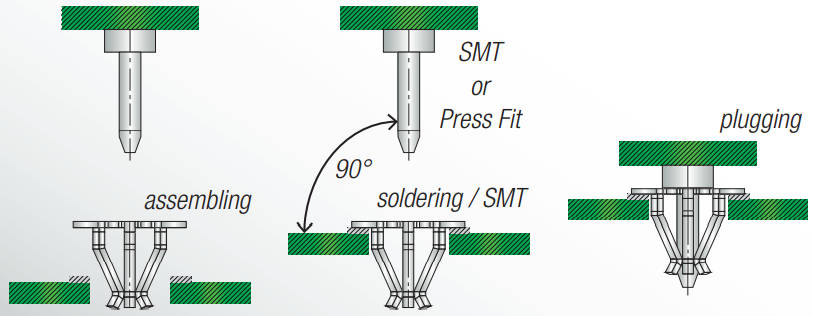 Press-Fit Connectors in PCB - Best Technology