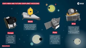 Airbus to build Ariel exoplanet satellite