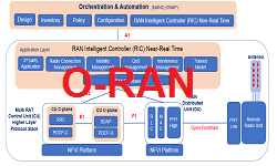 50Gbps PAM4 DSP for 5G fronthaul including O-RAN architectures - Vimarsana News