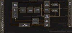 SiFive P650 Performance