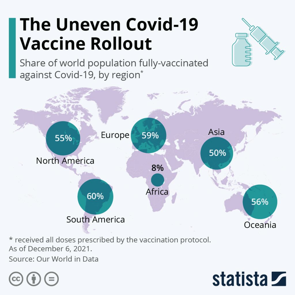 Vaccines