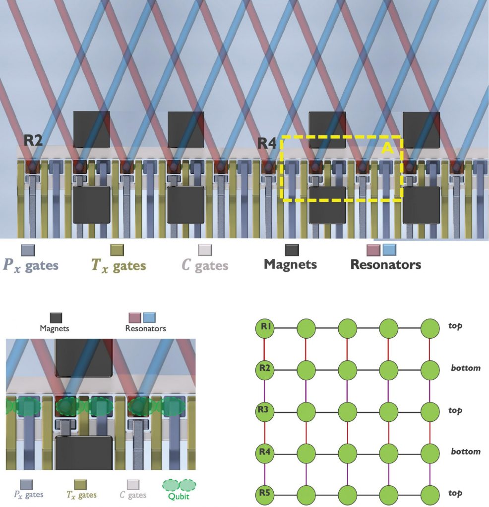 How To Build A Quantum Computer Electronics Weekly How To Build A Quantum Computer Electronics Weekly