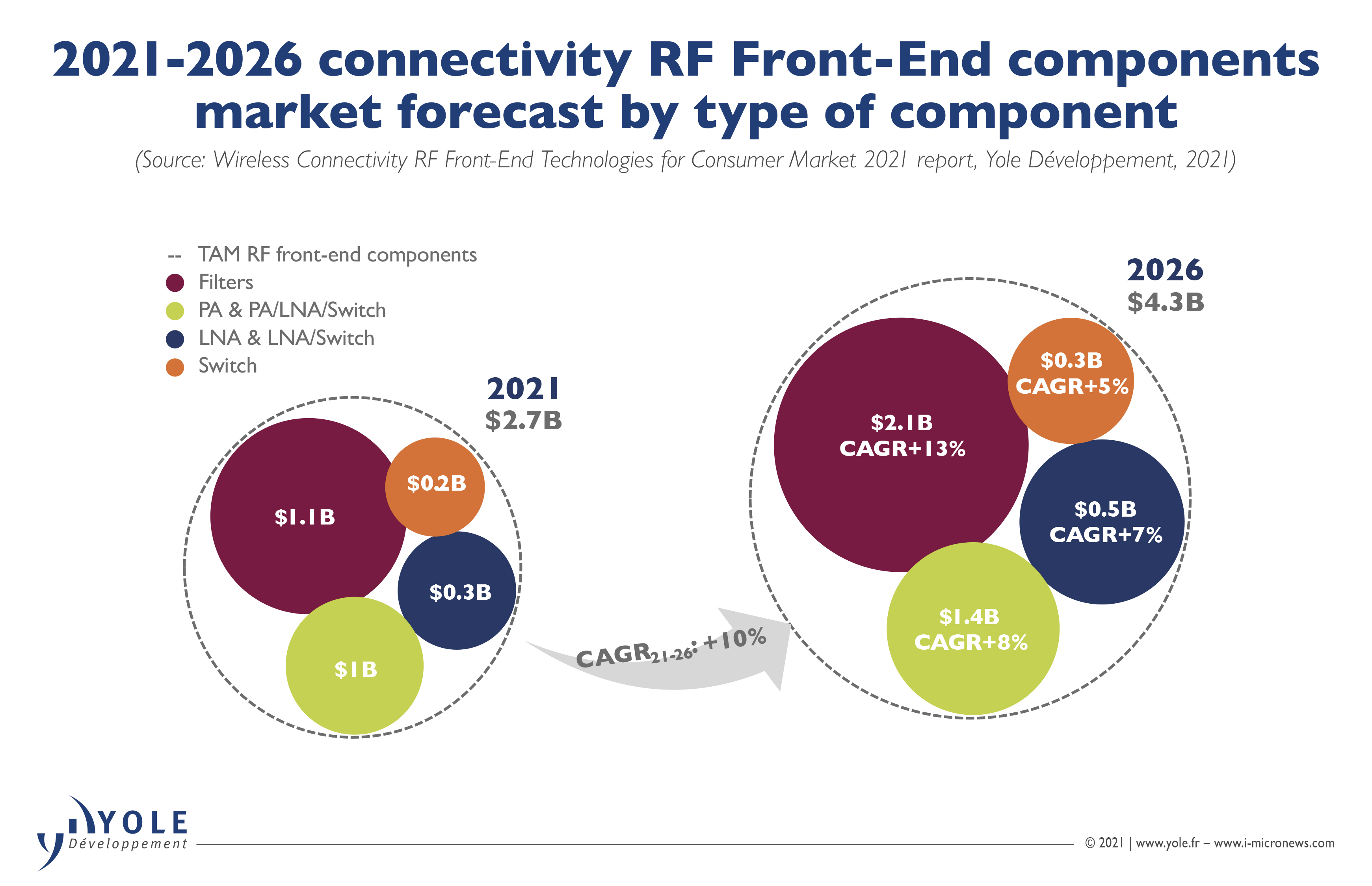 Trending RF/Microwave Automotive Products in 2021: September Edition