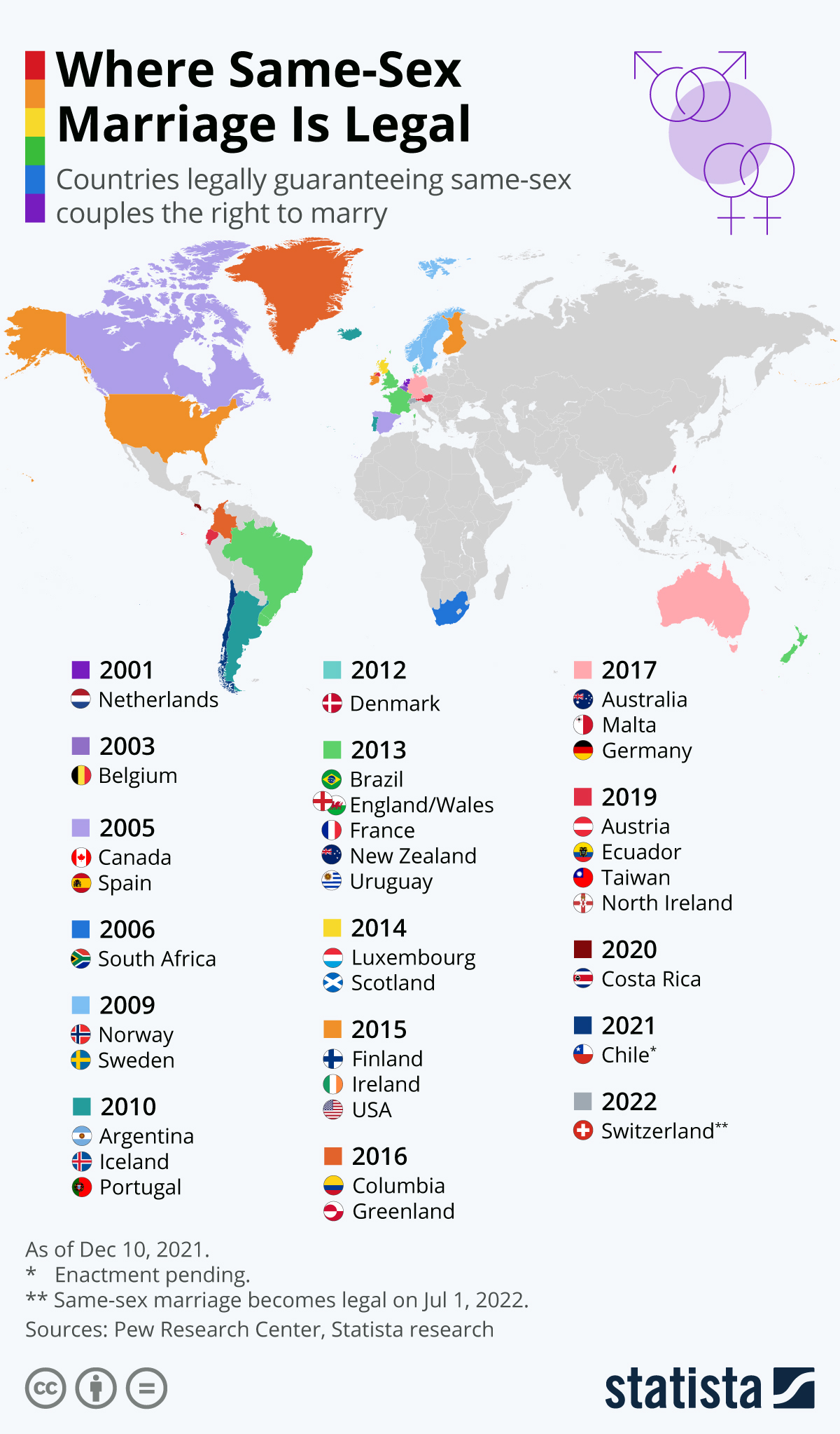 Where Is Marriage Legal Map Where Same-Sex Marriage Is Legal