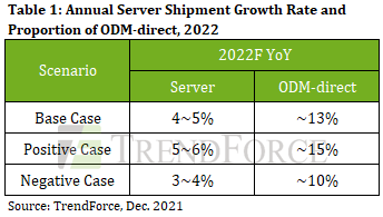 Server shipments to grow 4-5% this year ⋆ Electronics Weekly