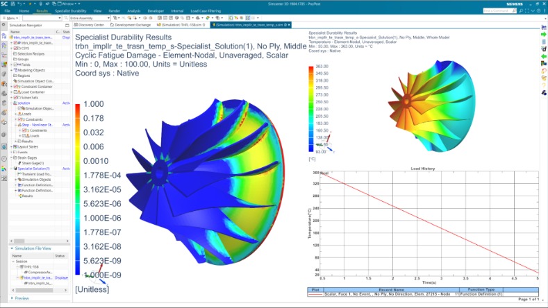Siemens extends mechanical prediction capabilities - Vimarsana News