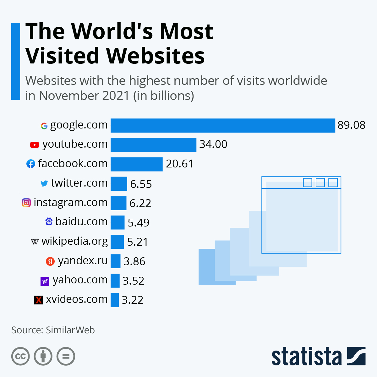 1200px x 1200px - Most Visited Web-Sites