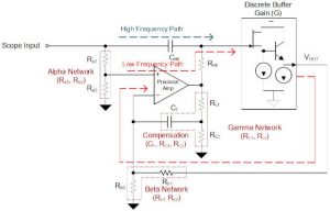 TI discrete scope input