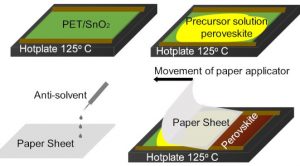 Rome Zanjan paper perovskite deposition