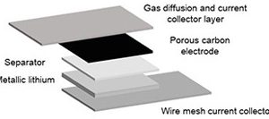 NIMS-lithium-air-battery-construction-300x133.jpg