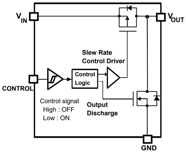 Mini Load Switches Tiny load switch controls 1A for wearables and IoT | Electronics Weekly