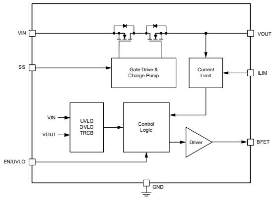 Electronic fuse for 12V power rails