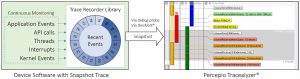Percepio Tracealyzer4.6 snapshot trace