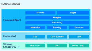 DELA DISCOUNT Flutter-image7-300x165 Flutter embedded UI toolkit supports Windows Apps DELA DISCOUNT  