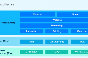 Flutter-image7-300x200.png