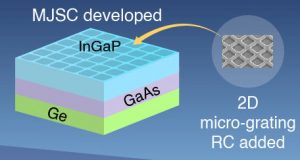 Pusan solar radiative cooling detail