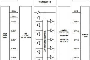 Nexperia NXS0506 level translator block