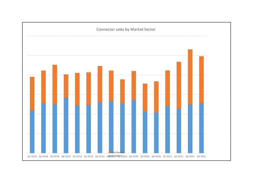 DELA DISCOUNT DFC1F86D-4BFD-4BC5-9E5F-2819B66DEF6E-1024x724 Connector sales hit record high, says ITSA DELA DISCOUNT  