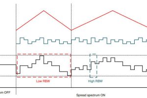 TI dual random spread spectrum