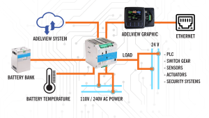 Sponsored Content: Integrated power system manages battery, load and back-up
