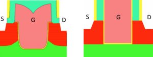 DELA DISCOUNT Semiwise-flat-field-transistor-300x113 Glasgow transistor improves margins in DRAM DELA DISCOUNT  