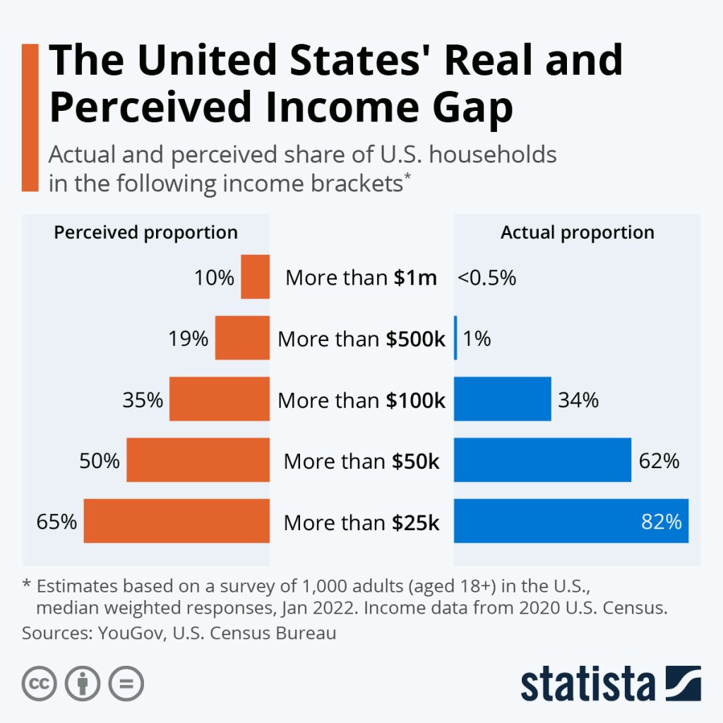 Wealth Inequality In The United States 2024 Statistics - Silva Clemence