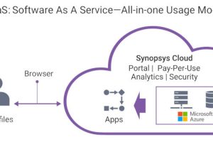 Synopsys Cloud