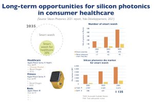 Yole_silicon_photonics_opportunities_in_consumer_healthcare_yole_may2021-300x200.jpg